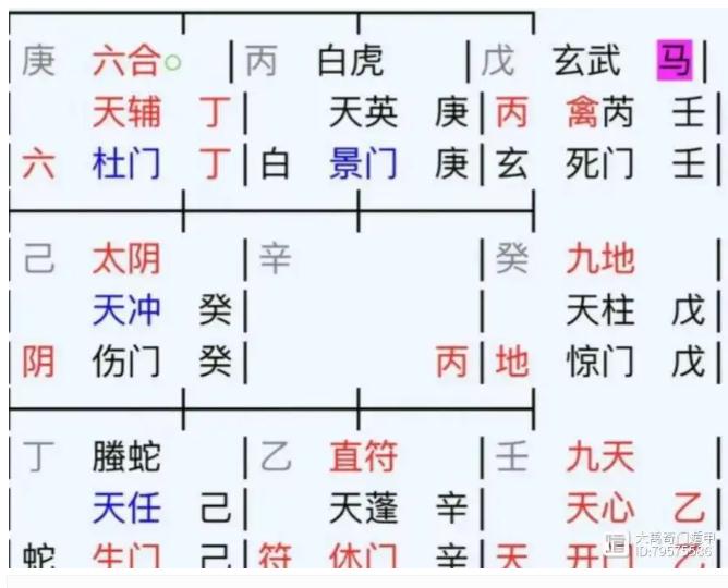 奇门遁甲（24)孩子能不能考上这所高中？