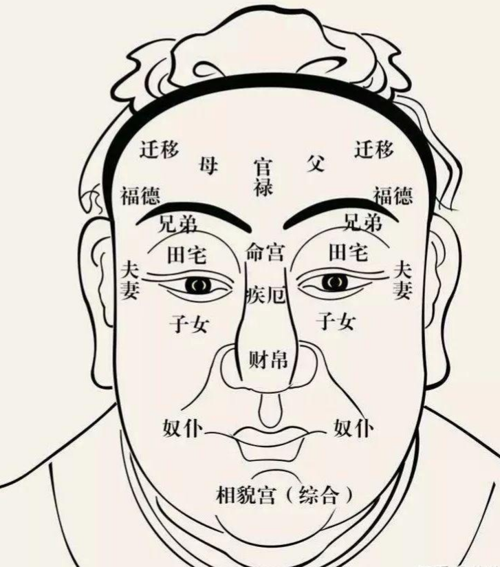 面无善痣，私处却都是好痣？点痣开运，你需要了解这些！