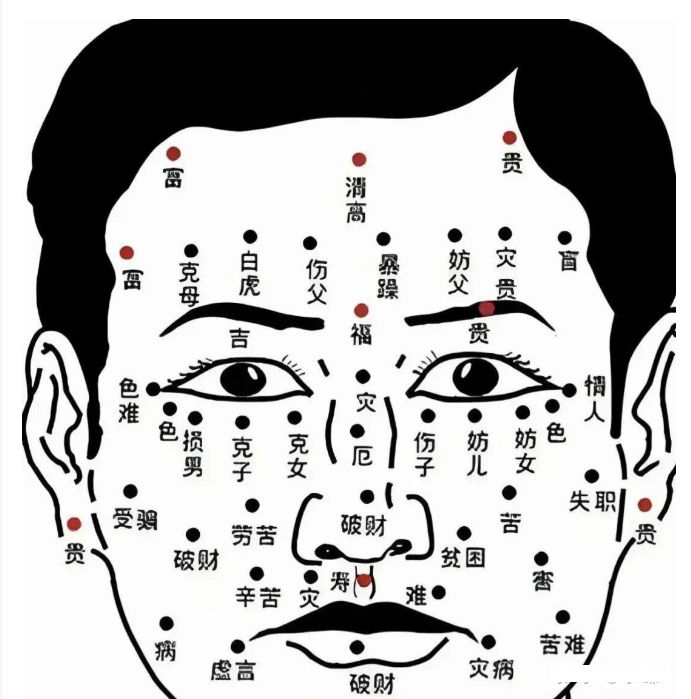 男性全身痣相图解【相学干货，建议收藏】