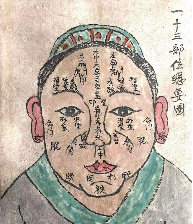 看相：精研69部位