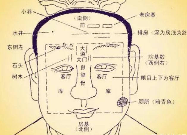 痣的位置含义