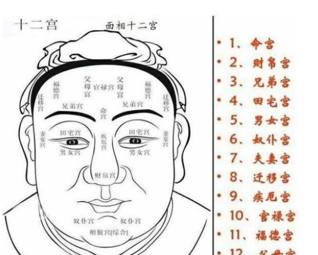 面相十二宫：你的宫位吉凶如何？